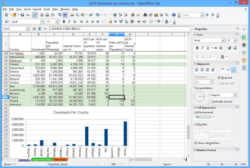OPENCALC software livre planilha de calculo concorre com o EXCEL